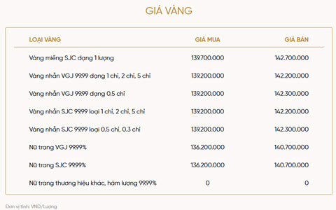 Bảng giá vàng của VietinBank Gold