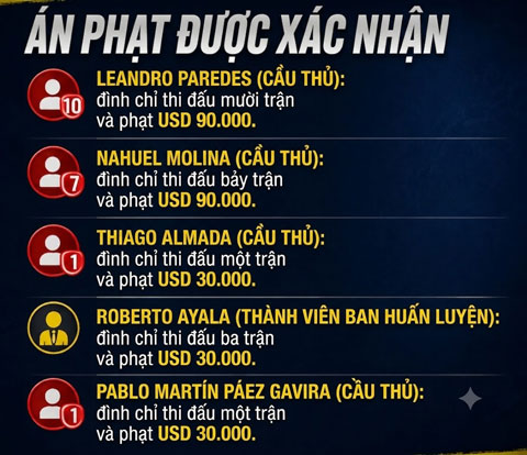 Danh sách các án phạt được đưa ra - Ảnh: @Nicoambrogi