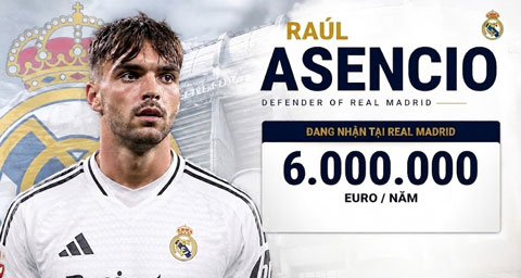 Mức lương 6 triệu euro/năm trước thuế của Asencio là rào cản khiến Real khó bán anh