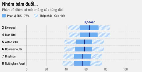 Dự đoán cuộc đua giành vé dự cúp châu Âu - Ảnh: The Telegraph