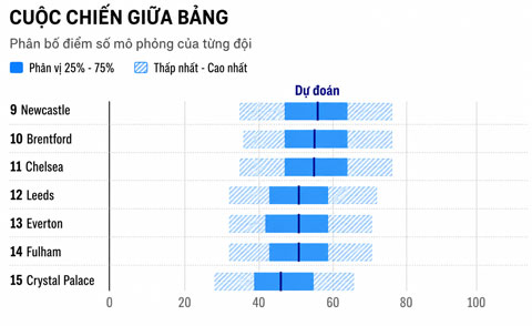 Dự đoán nhóm giữa BXH - Ảnh: The Telegraph