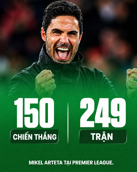 Arteta cán mốc 150 chiến thắng tại Premier League sau 249 trận - Ảnh: @KalshiSports