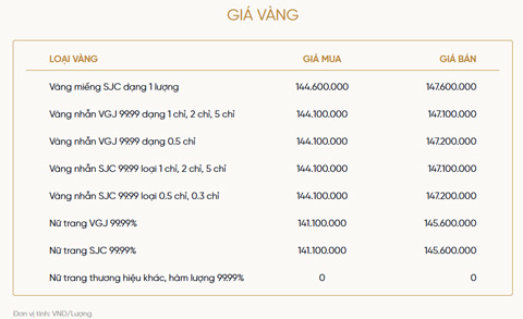 Bảng giá vàng của VietinBank Gold