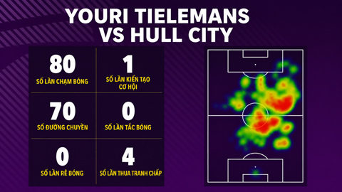 Tielemans thậm chí còn tệ hơn - Ảnh: The Sun