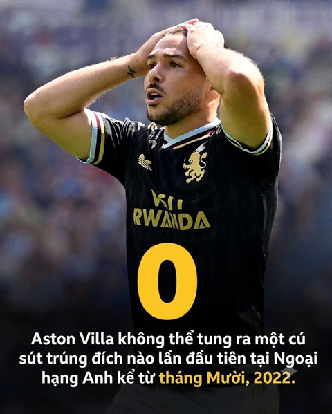 Villa có thống kê tệ hại ở trận thua Brighton - Ảnh: BBC