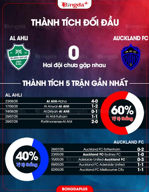 Al Ahli vs Auckland FC