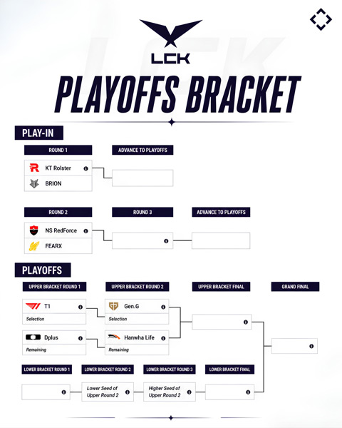 Nhánh đấu cụ thể của Playoffs LCK 2026