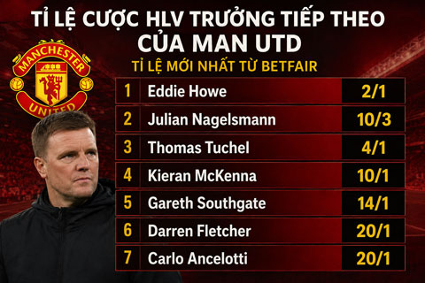 Top các ứng viên sẵn sàng thay Carrick dẫn dắt MU