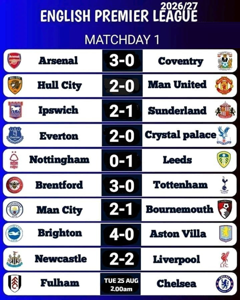 Kết quả vòng 1 Premier League 2026/27 - Ảnh: @roslisyed1