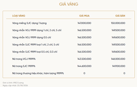 Bảng giá vàng của VietinBank Gold