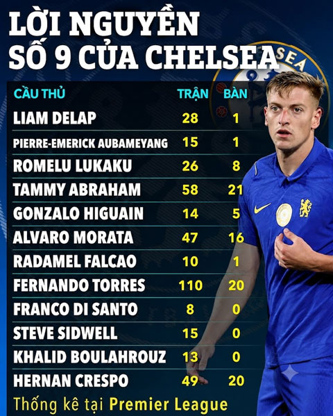 Joao Pedro được kỳ vọng sẽ phá lời nguyền số 9 tại Chelsea - Ảnh: The Sun