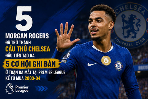 Rogers lập kỷ lục tại Chelsea ngay trận ra mắt chính thức
