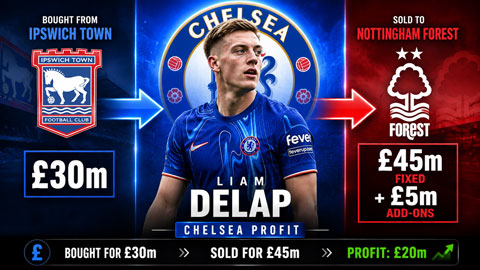 Chelsea có thể lãi tới 20 triệu bảng nhờ Delap