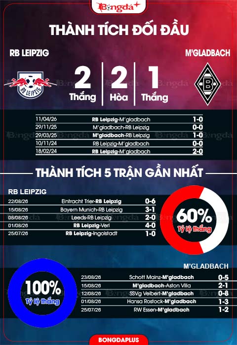 RB Leipzig vs M'gladbach