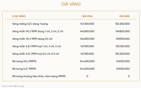 Bảng giá vàng của Vietinbank Gold