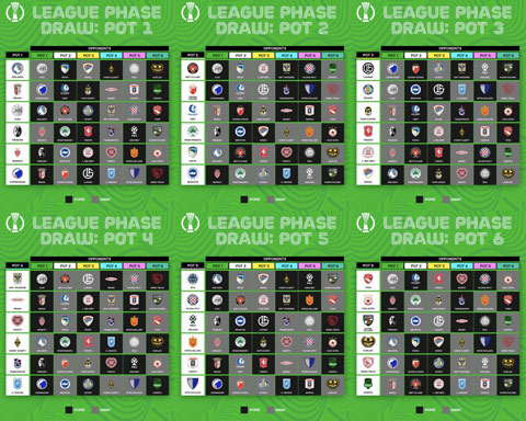 Kết quả vòng phân hạng Conference League - Ảnh: @Conf_League