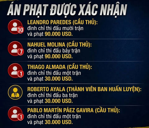 Danh sách các án phạt được đưa ra sau vụ ẩu đả ở chung kết World Cup 2026 - Ảnh: @Nicoambrogi
