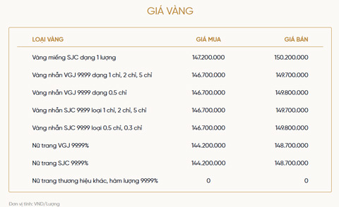 Bảng giá vàng của VietinBank Gold