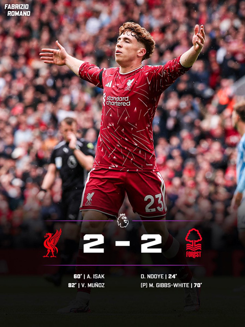 Liverpool bị Nottingham cầm hòa 2-2 - Ảnh: Fabrizio Romano