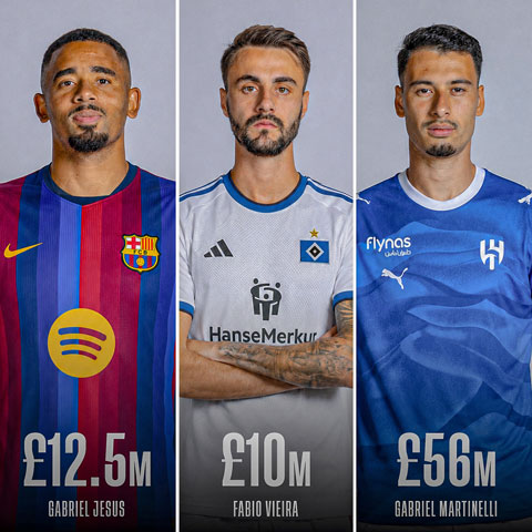 Arsenal thu được khá nhiều tiền từ việc bán các cầu thủ dự bị - Ảnh: now.afc