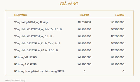 Bảng giá vàng của VietinBank Gold
