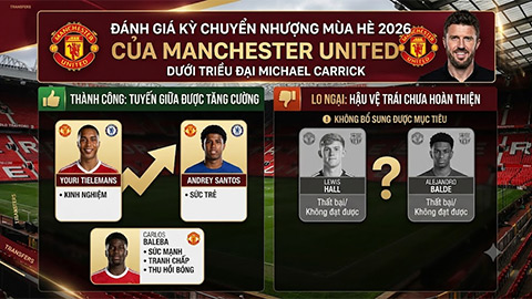 MU chưa có được phiên chợ hè 2026 quá hoàn hảo
