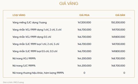 Bảng giá vàng của VietinBank Gold