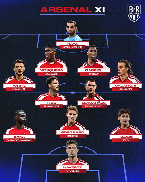 Chiều sâu đội hình của Arsenal ở mùa 2026/27 - Ảnh: Bleacher Report Football﻿
