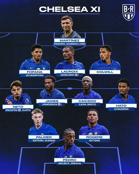 Chiều sâu đội hình của Chelsea ở mùa 2026/27 - Ảnh: Bleacher Report Football﻿