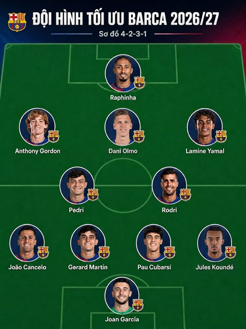Đội hình tối ưu của Barca ở mùa 2026/27
