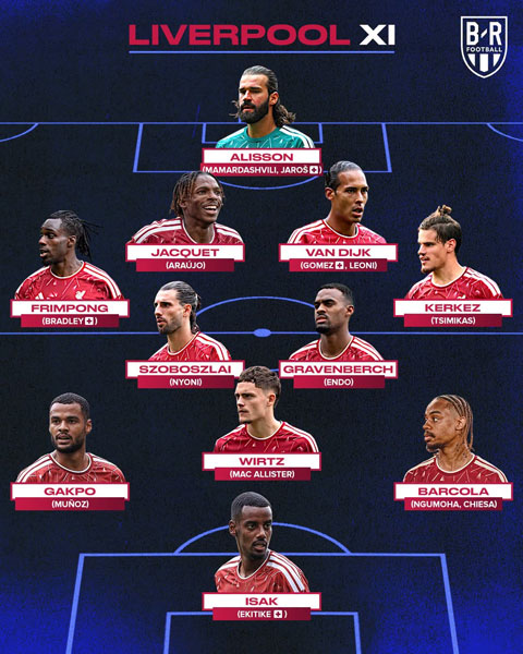 Chiều sâu đội hình của Liverpool ở mùa 2026/27 - Ảnh: Bleacher Report Football﻿