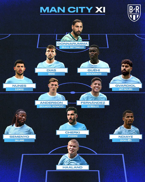 Chiều sâu đội hình của Man City ở mùa 2026/27 - Ảnh: Bleacher Report Football﻿