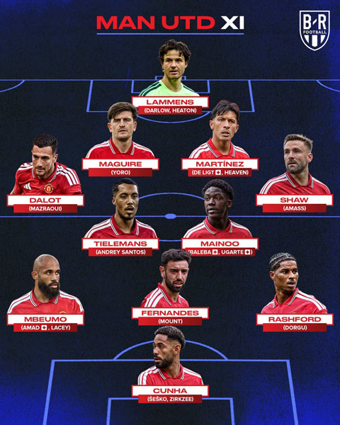 Chiều sâu đội hình của MU ở mùa 2026/27 - Ảnh: Bleacher Report Football﻿