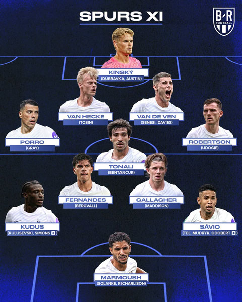 Chiều sâu đội hình của Tottenham ở mùa 2026/27 - Ảnh: Bleacher Report Football﻿