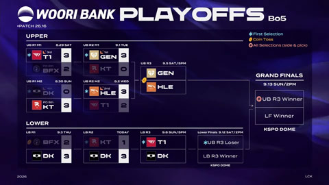 Nhánh đấu của Playoffs LCK 2026