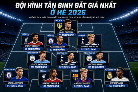 Đội hình tân binh đắt giá nhất hè 2026