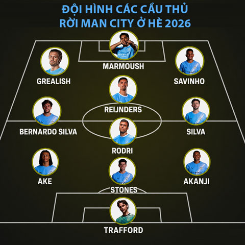 Các cầu thủ rời Man City ở hè 2026 có thể lập nên một đội hình cực mạnh - Ảnh: ESPN