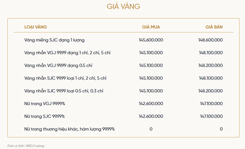 Bảng giá vàng của VietinBank Gold