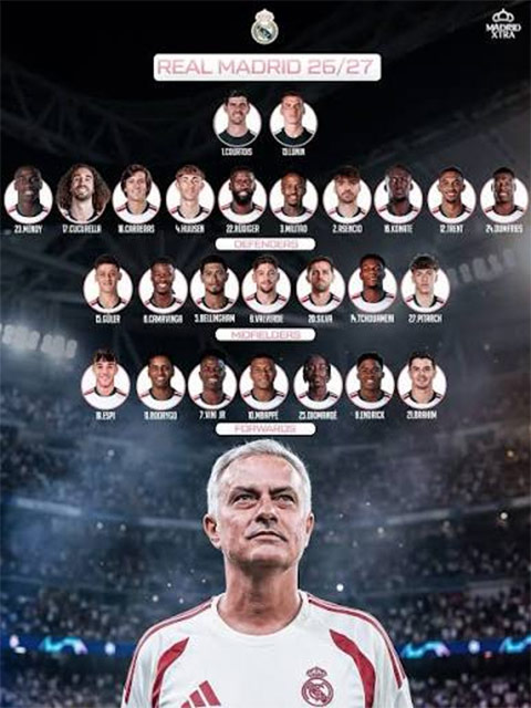 HLV Mourinho nắm trong tay đội hình trị giá hơn tỷ euro