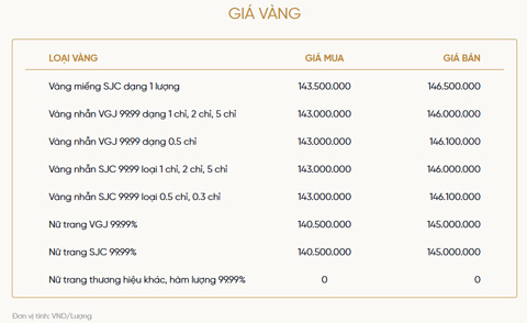 Bảng giá vàng của VietinBank Gold