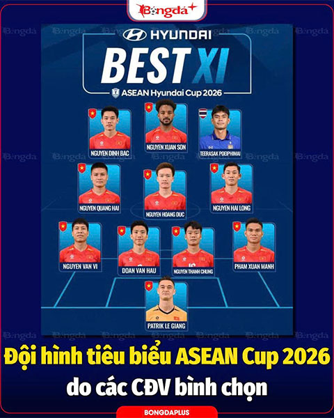 Đội hình tiêu biểu AFF Cup 2026 do CĐV bình chọn 