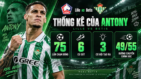 Thống kê ấn tượng của Antony ở trận Lille vs Betis