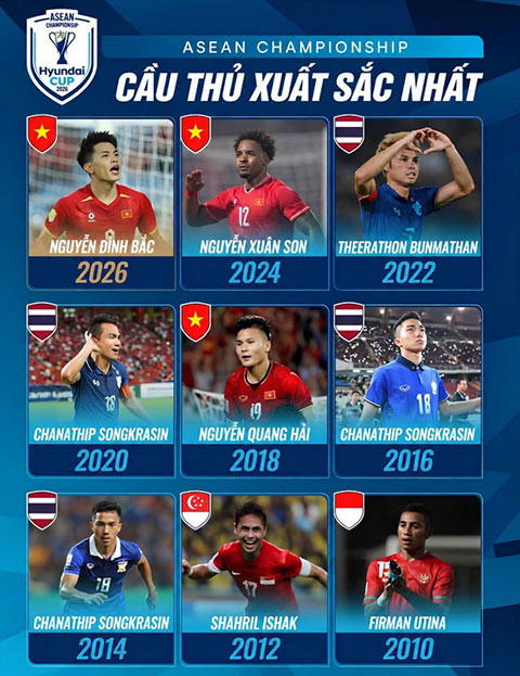 Danh sách 9 cầu thủ đoạt danh hiệu Cầu thủ xuất sắc nhất AFF Cup trong 16 năm qua. Ảnh: ASEAN United FC
