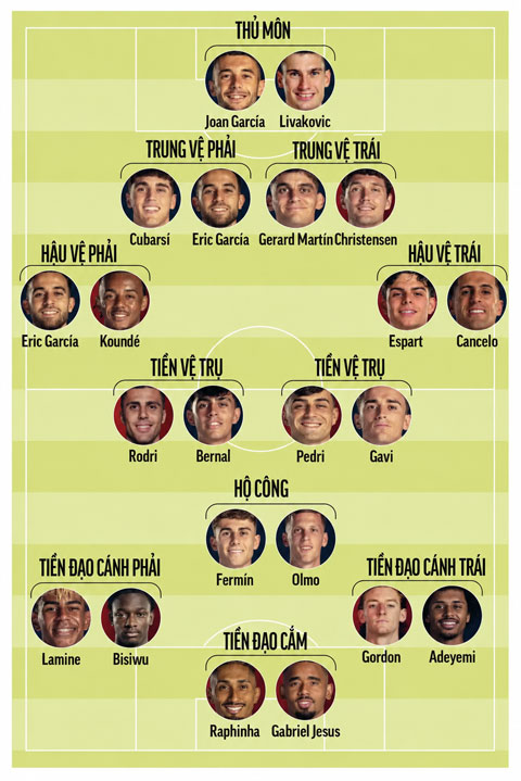 Chiều sâu đội hình đáng nể của Barca - Ảnh: Marca