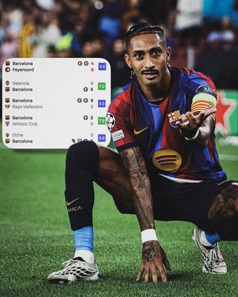 Phong độ chói sáng của Raphinha từ đầu mùa 2026/27 - Ảnh: @Forca_Fcb