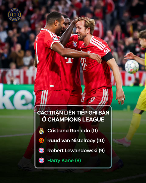 Những ngôi sao có chuỗi ghi bàn liên tiếp nhiều nhất tại Champions League - Ảnh: @LigasTopFutbol