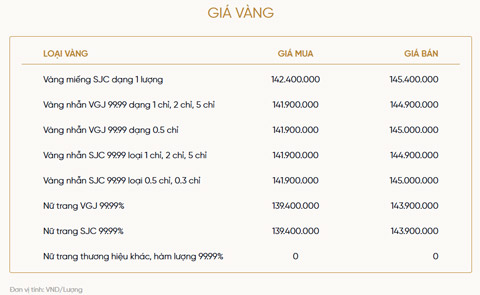 Bảng giá vàng của VietinBank Gold