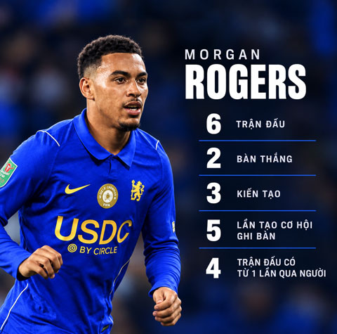 Thống kê ấn tượng của Rogers từ khi khoác áo Chelsea - Ảnh: @gambana