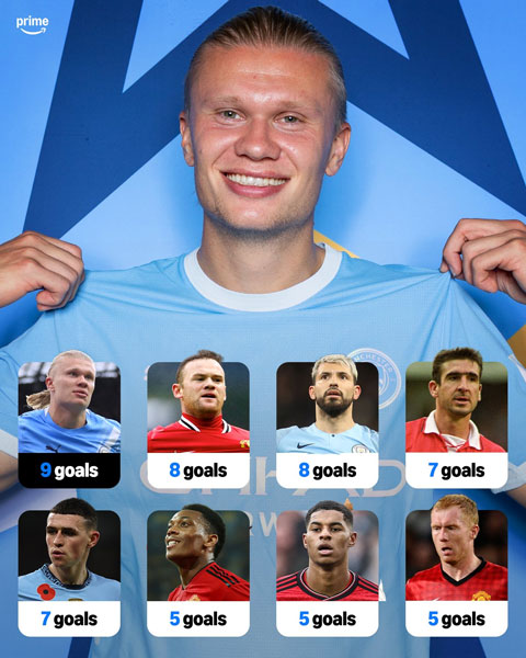 Haaland hiện là cầu thủ ghi nhiều bàn nhất ở derby Manchester - Ảnh: prime
