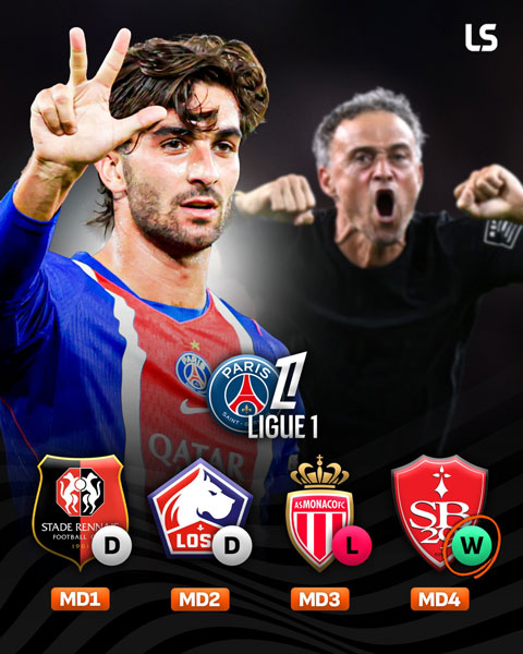 PSG có chiến thắng đầu tiên sau 3 trận không thắng - Ảnh: Livescore